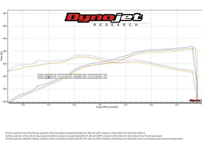 Ford Mustang GT Ford F150 5.0 Coyote 85mm Throttle Body 18-23