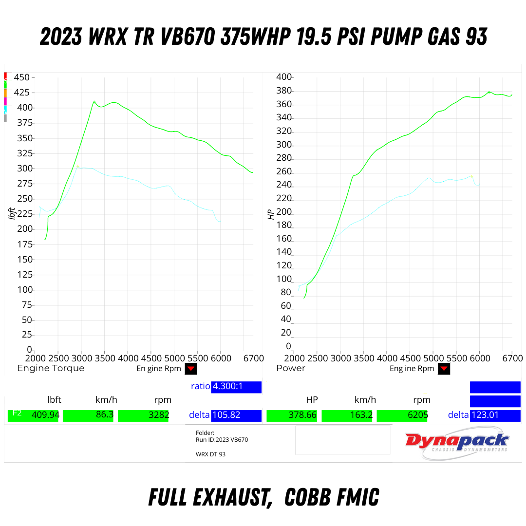 TR VB670 Ball Bearing Turbo Upgrade with Billet Compressor Wheel for 2022+ Subaru WRX VB FA24DIT (TR-TS1055)