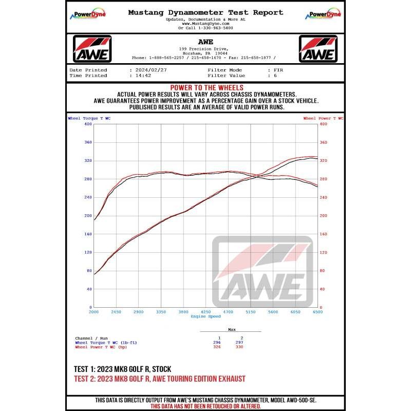 AWE MK8 Volkswagen Golf R Track-to-Touring Conversion Kit