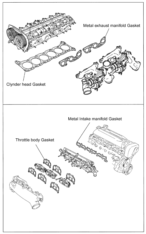 Tomei RB26DETT Manifold Gasket