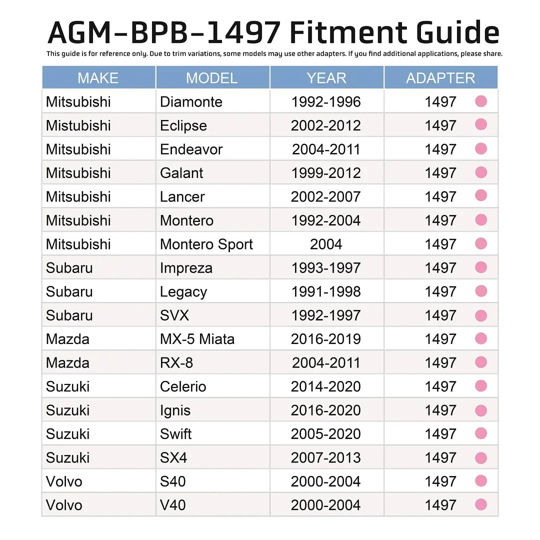 Brake Reservoir Adapter - Mazda / Mitsubishi / Subaru / Suzuki / Volvo