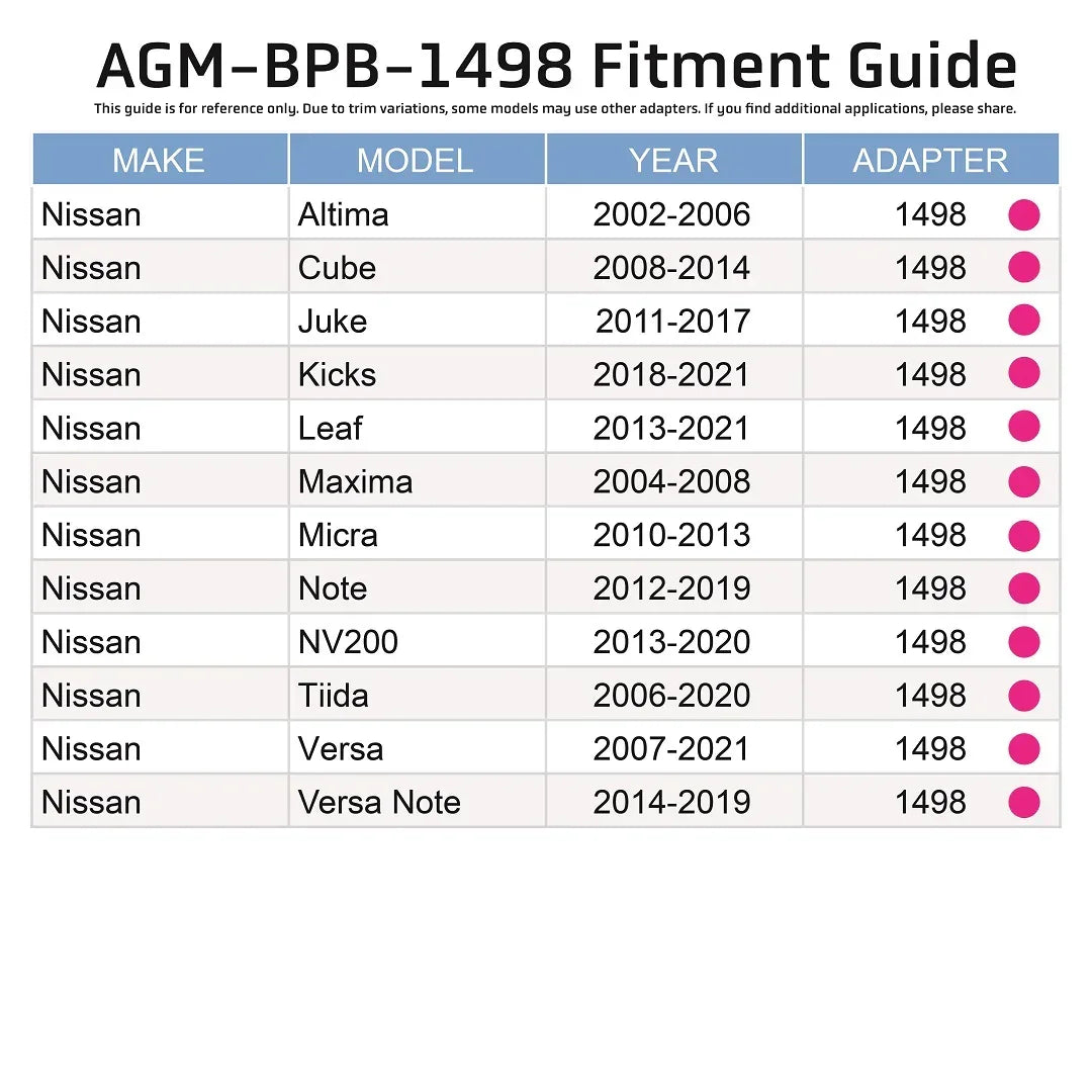 Brake Reservoir Adapter - Nissan