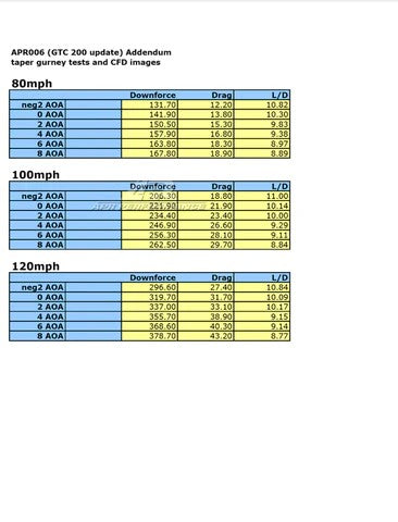 Lotus Elise 2002-2011 GTC-200 Carbon Fiber Adjustable Wing