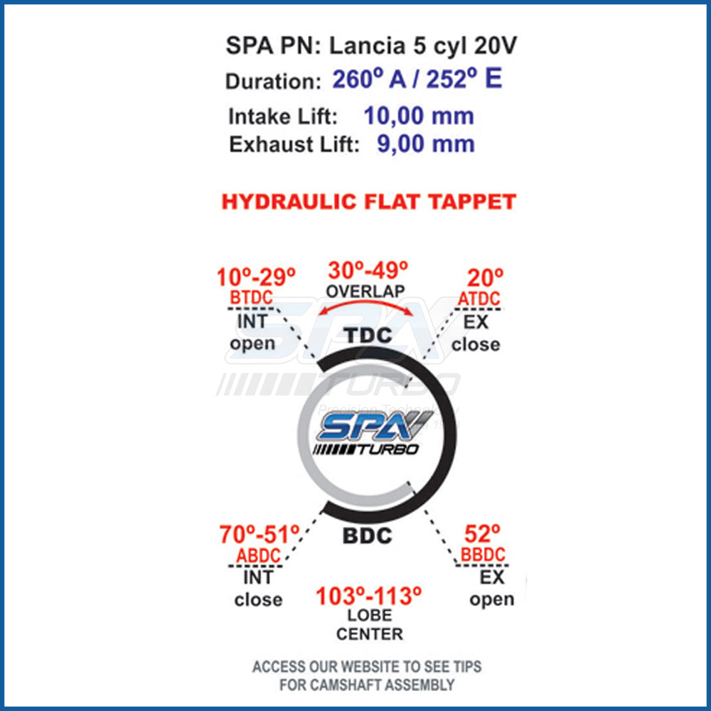 Fiat Lancia Coupe 20v 260°I/252°E camshaft set