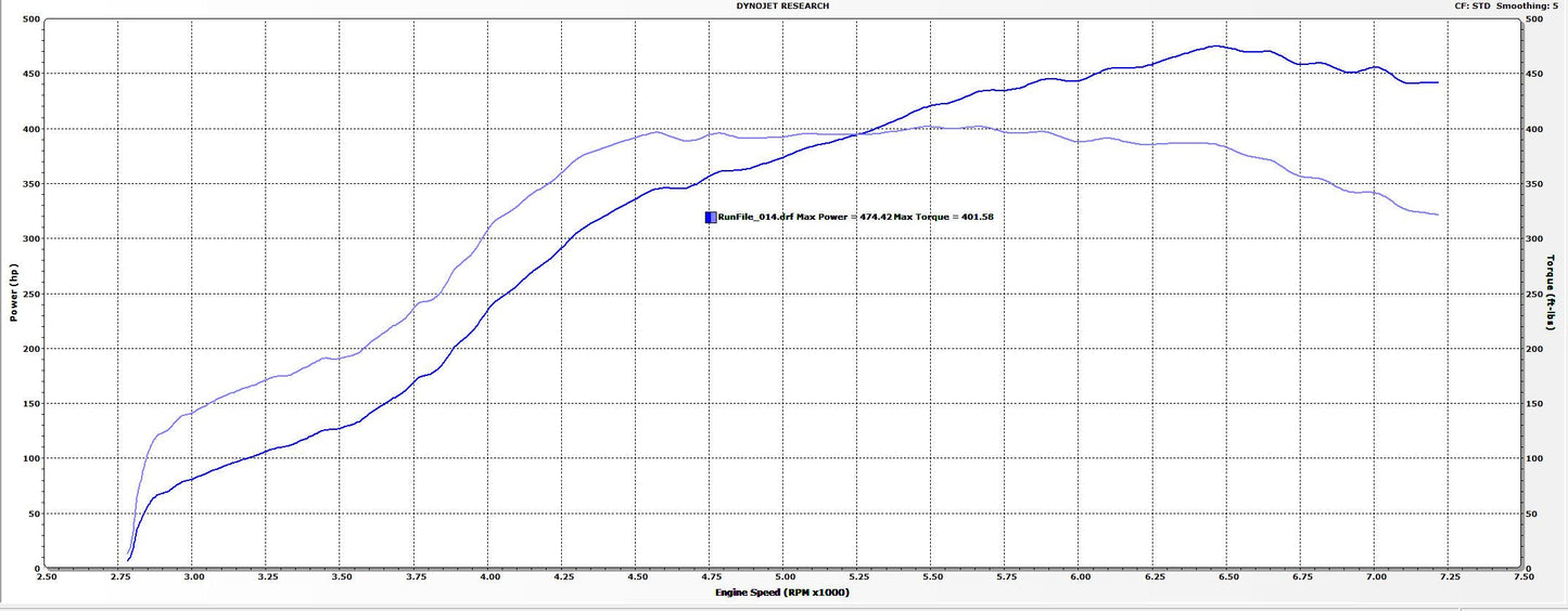 TR GTX2971 Stock Location Replacement for Subaru WRX 02-07 and STi 04-21