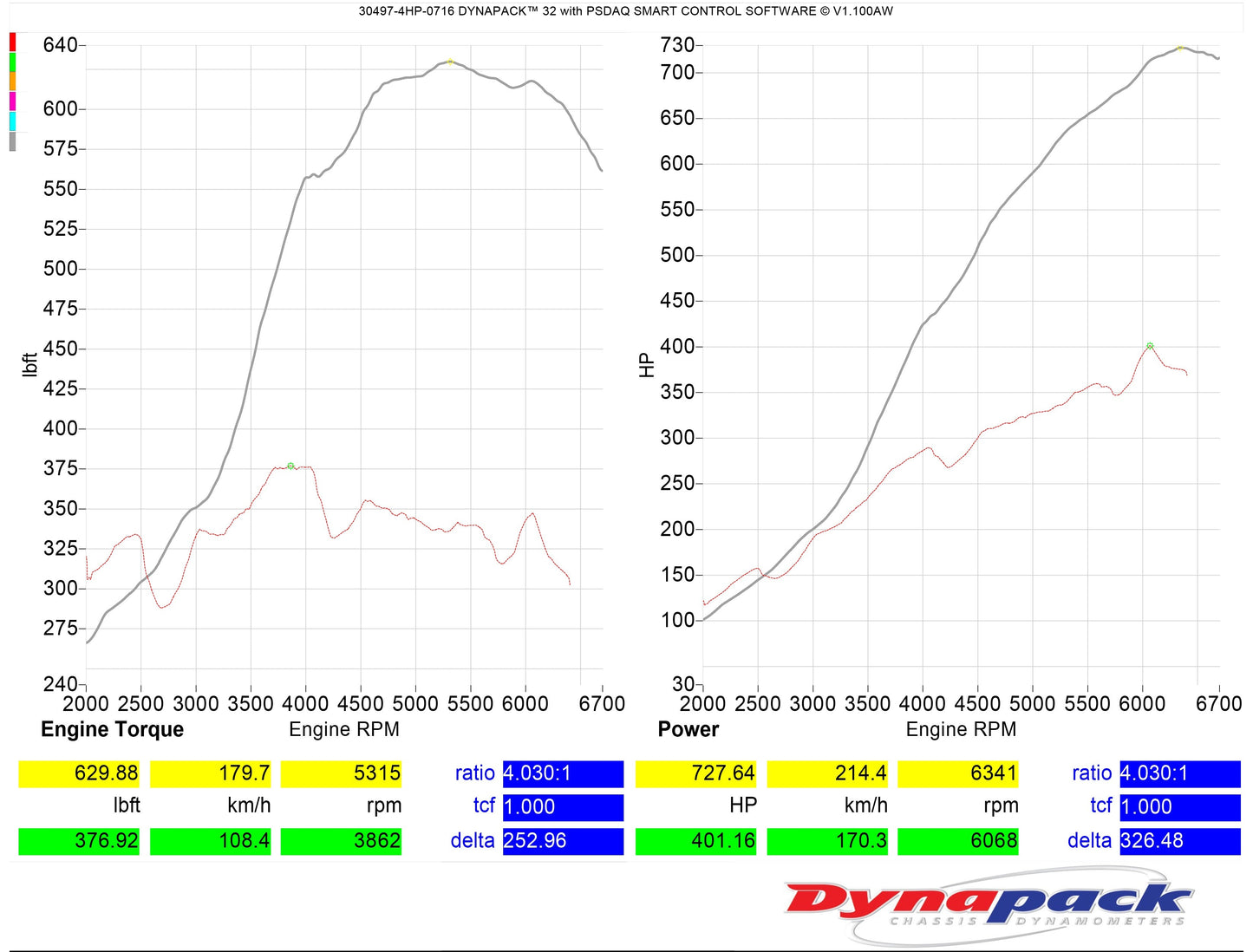 TR Twin Turbo Kit for Porsche 996/997 Turbo