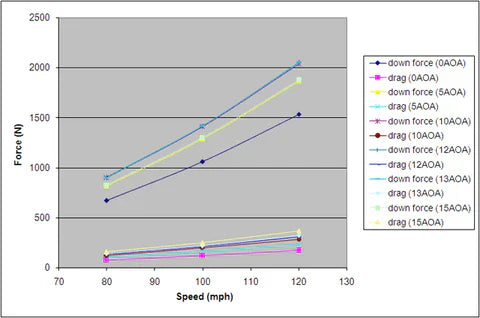APR Performance GTC-300 67" Carbon Fiber Adjustable Wing Mitsubishi Evolution 8 | 9 2003-2007