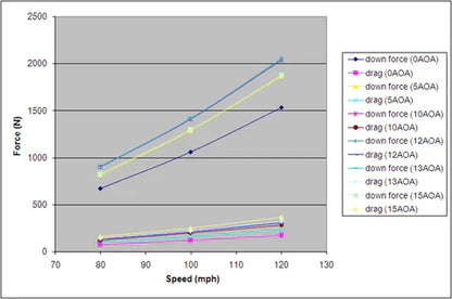 Subaru WRX 67" GTC-300 Carbon Fiber Wing 2015-2021 SPEC