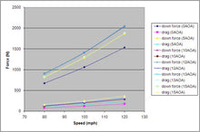 APR Carbon Fiber 61" GTC-300 Subaru WRX 2015-2021