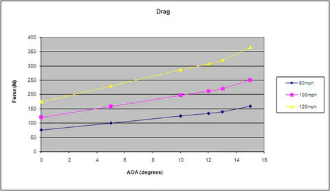 Chevrolet Corvette C5 1997-2004 GTC-300 67" Carbon Fiber Adjustable Wing