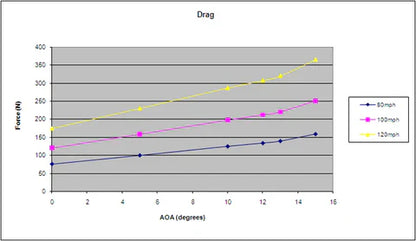 Chevrolet Corvette C5 1997-2004 GTC-300 67" Carbon Fiber Adjustable Wing