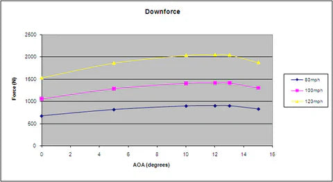 APR Carbon Fiber 61" GTC-300 Subaru WRX 2015-2021