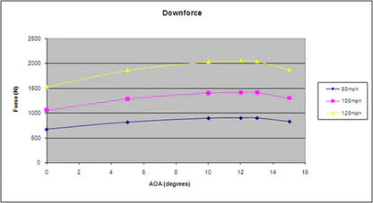 Mazda RX-7 SPEC GTC-300 67" Carbon Fiber Adjustable Wing 1993 - 2002