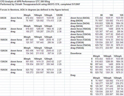 Subaru WRX 67" GTC-300 Carbon Fiber Wing 2015-2021 SPEC