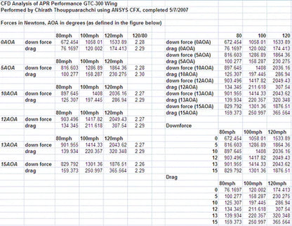 Nissan 370Z GTC-300 67" Carbon Fiber Adjustable Wing 2009 - 2020