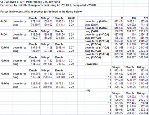 Cadillac ATS-V GTC-300 61" Carbon Fiber Adjustable Wing 2016-2019