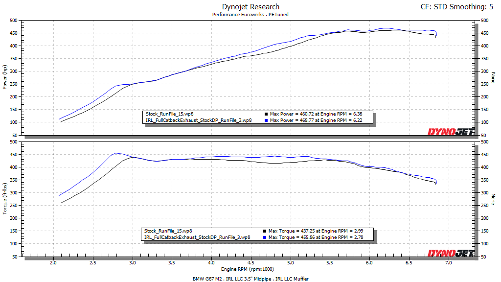 IRL G87 V2 Catback Exhaust