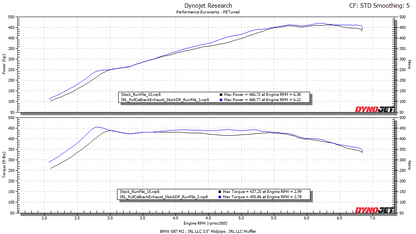 IRL G87 V2 Catback Exhaust