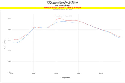 HPS Intercooler Charge Pipe Kit, Honda 2017-2021 Civic Type R 2.0L Turbo