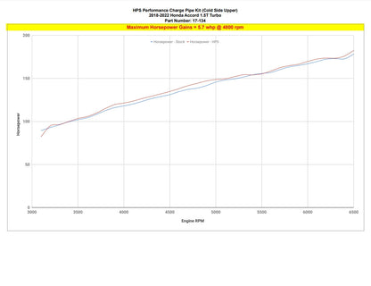 HPS Intercooler Charge Pipe Kit, Honda 2018-2021 Accord 1.5L Turbo, 17-134