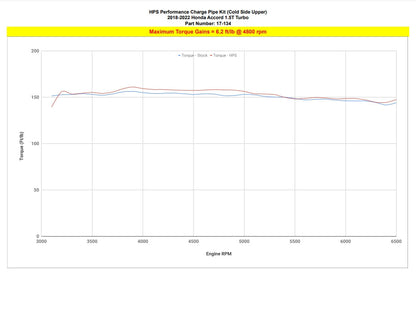 HPS Intercooler Charge Pipe Kit, Honda 2018-2021 Accord 1.5L Turbo, 17-134