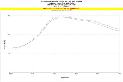HPS Intercooler Charge Pipe Kit, 2024 Acura Integra Type S 2.0L Turbo, 17-156