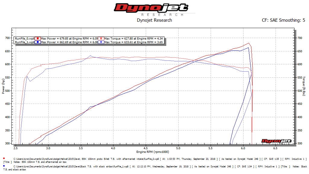 Dodge Hemi Hellcat 6.2 100mm Throttle Body Black Billet Aluminum 15-24