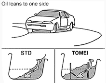 Tomei Oil Pan Baffle Plate RB26DETT (Previous Part Number 193034)