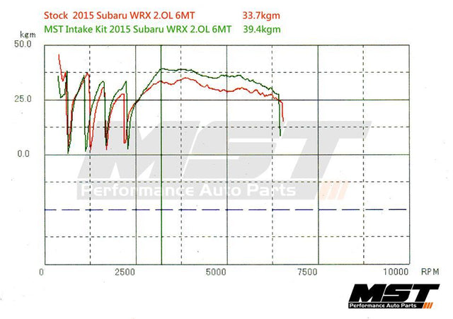 MST 2015+ Subaru WRX 2.0L Cold Air Intake System