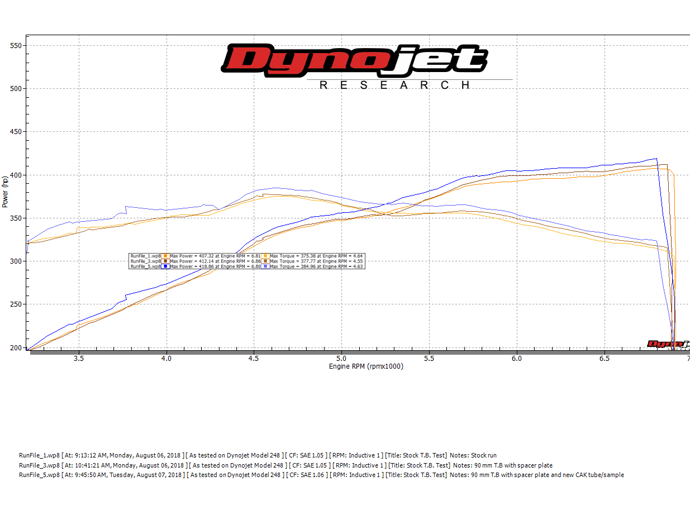 Ford Mustang GT Ford F150 5.0 Coyote 85mm Throttle Body 18-23