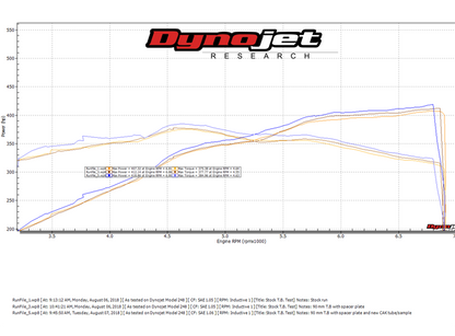 Ford Mustang GT Ford F150 5.0 Coyote 85mm Throttle Body 18-23