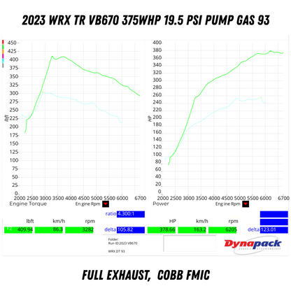 TR TR-TS1055 VB670 Ball Bearing Turbo Upgrade with Billet Compressor Wheel for 2022+ Subaru WRX VB FA24DIT