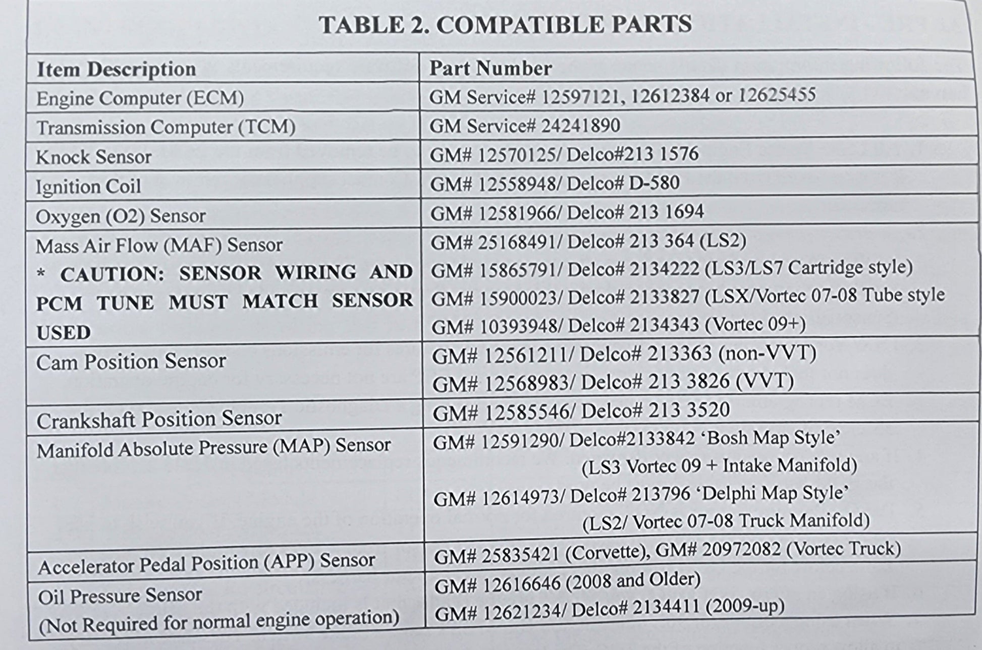 SPDZ1 Harness Gen IV LS3 Standalone Swap Harness – 58x, Drive-By-Wire, 6L80E/6L90E Automatic Transmission