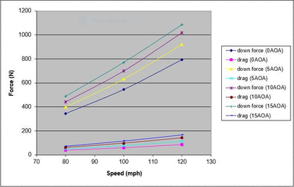 APR Performance Carbon Fiber GTC-200 Adjustable Wing Universal Fitment