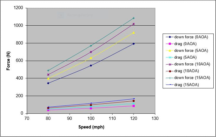 Scion tC2011-2016 GTC-200 Carbon Fiber Adjustable Wing