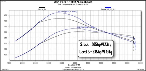 Pulsar XT for 2021-2023 Ford F150 Ecoboost and Raptor