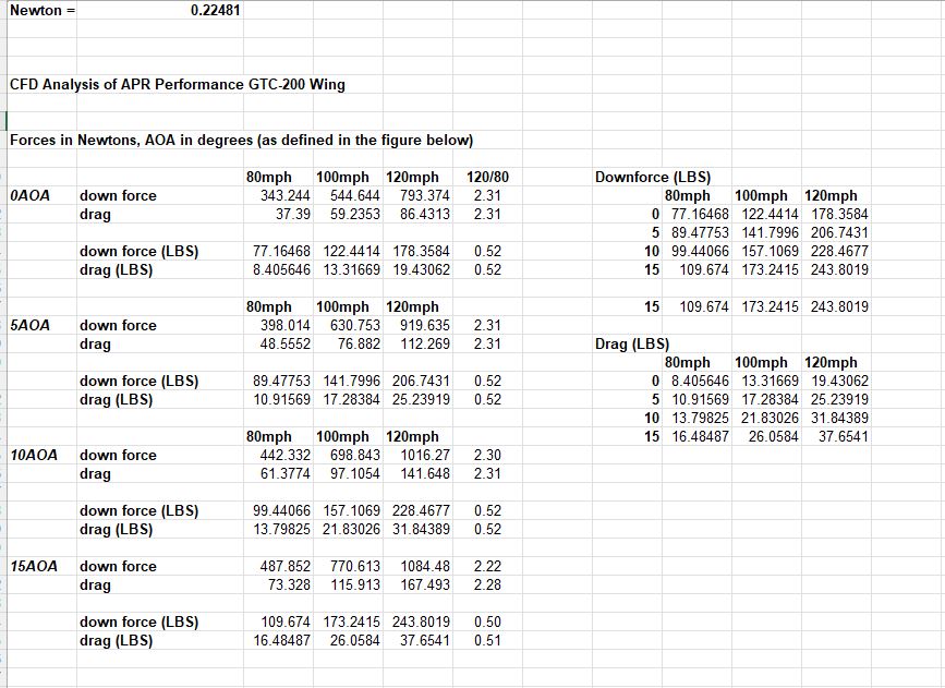 APR Performance Carbon Fiber GTC-200 Adjustable Wing Universal Fitment