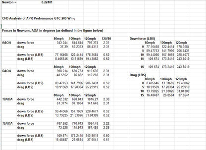 APR Performance Carbon Fiber GTC-200 Adjustable Wing Universal Fitment