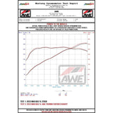 AWE MK8 Volkswagen Golf R Track-to-Touring Conversion Kit