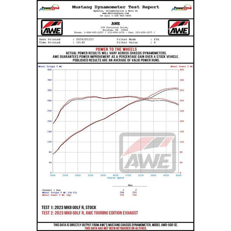 AWE MK8 Volkswagen Golf R Track-to-Touring Conversion Kit