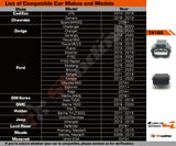 Shadow E-Drive 4S Electronic Throttle Controller