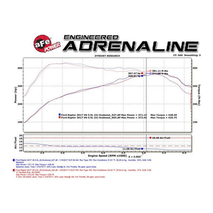 aFe MACHForce XP 3in 409-SS Exhaust Cat-Back 2017 Ford F-150 Raptor V6-3.5L (tt) w/ Black Tip