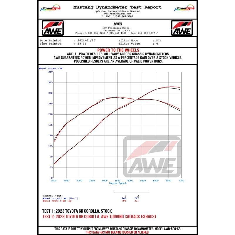 AWE Tuning 2023+ Toyota GR Corolla Track-to-Touring Conversion Kit
