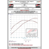 AWE Tuning 2023+ Toyota GR Corolla Track-to-Touring Conversion Kit