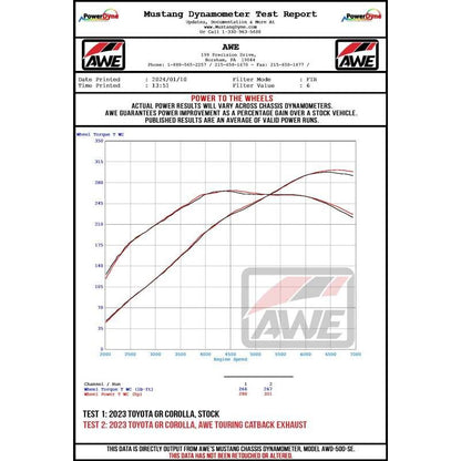 AWE Tuning 2023+ Toyota GR Corolla Touring-to-Track Conversion Kit