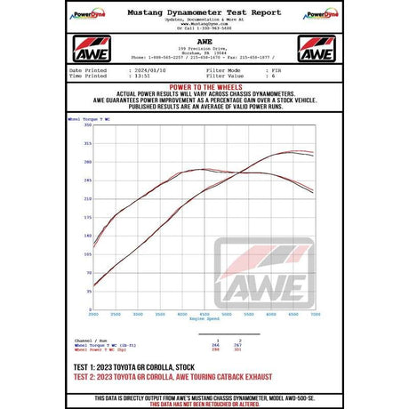 AWE Tuning 2023+ Toyota GR Corolla Touring-to-Track Conversion Kit