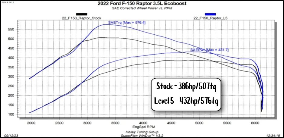 Pulsar XT for 2021-2023 Ford F150 Ecoboost and Raptor