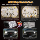 H5054 Kaslight 5x7 LED Headlights 7x6 Highlow Beam Sealed H4 9003 6054 Socket For Jeep Wrangler Yj Xj S10 Pickup Chevy Blazer Express Vancherokee Truck Ford E250