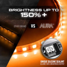 AURA Under The Hood Bundle ( Interior LED Kit + Engine Bay LED Kit + Grille LED Kit ) - Remote Control