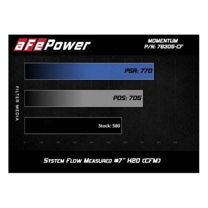 aFe POWER Momentum GT Pro Dry S Intake System 15-17 BMW M3/M4 S55 (tt)